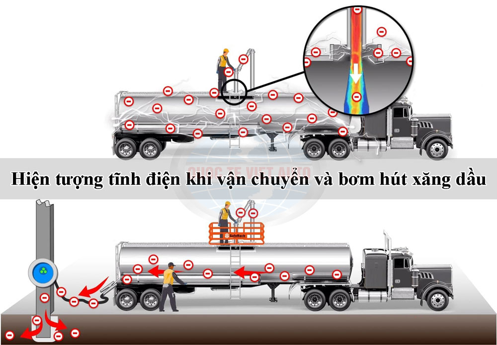 hiện tượng tĩnh điện trên xe chở xăng dầu